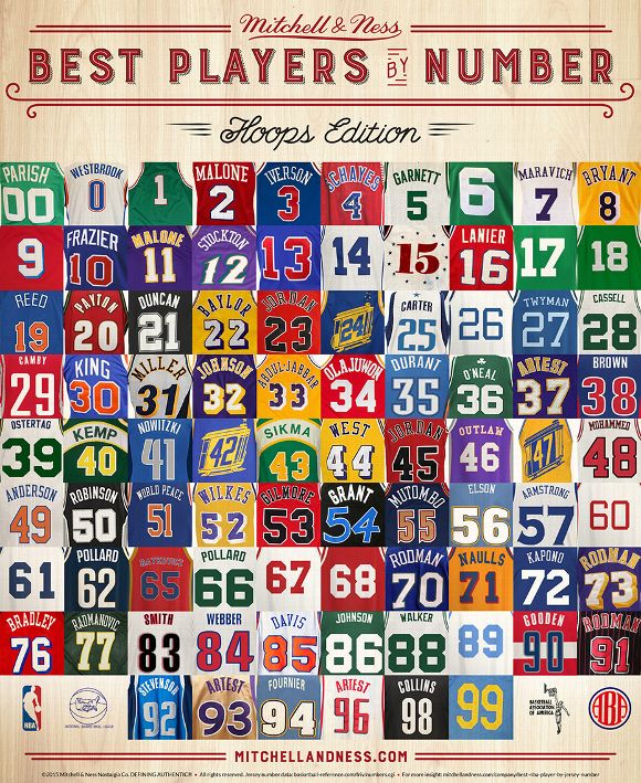 graphic-the-best-players-in-nba-history-to-wear-each-jersey-number