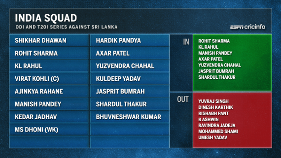 i?img=%2Fi%2Fcricket%2Fcricinfo%2F1116497_800x450.png&w=570