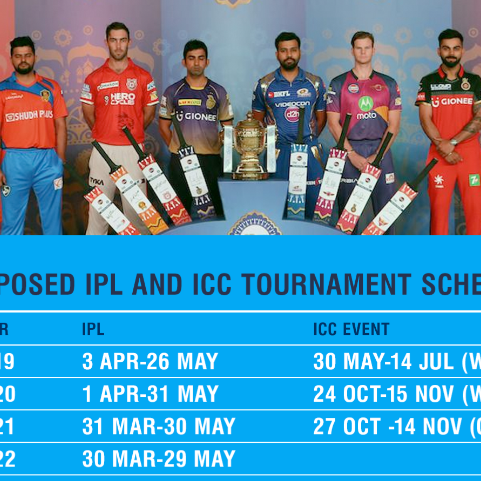 IPL now has window in ICC Future Tours Programme ... - 960 x 960 png 1281kB