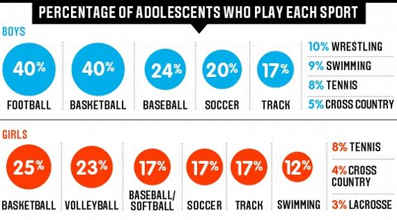 mag-hidden-demographics-of-youth-sports-youth-sports-espn-magazine