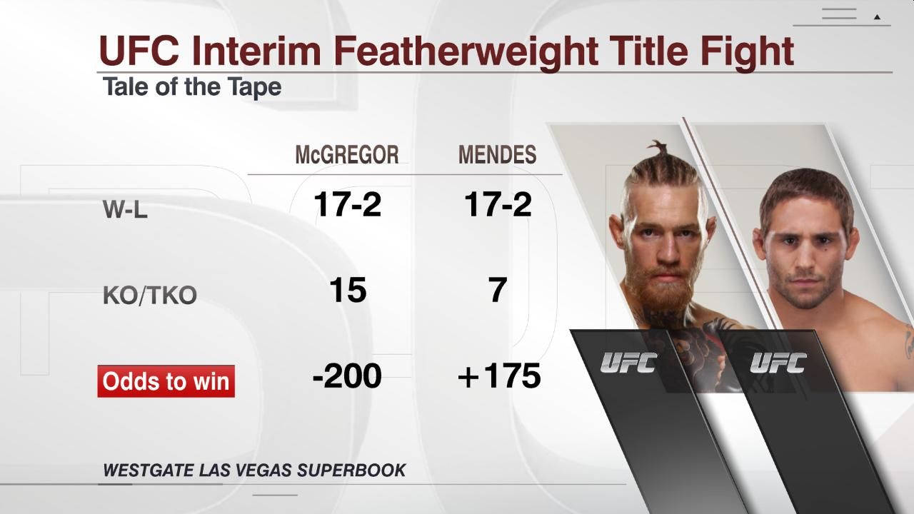 UFC Interim Featherweight Title Fight