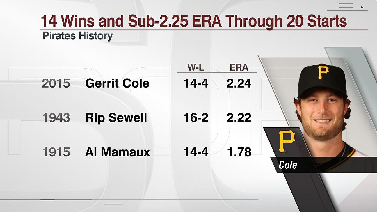 Sunday's Top 5 Mike Trout adds to his alltime greatness SweetSpot ESPN
