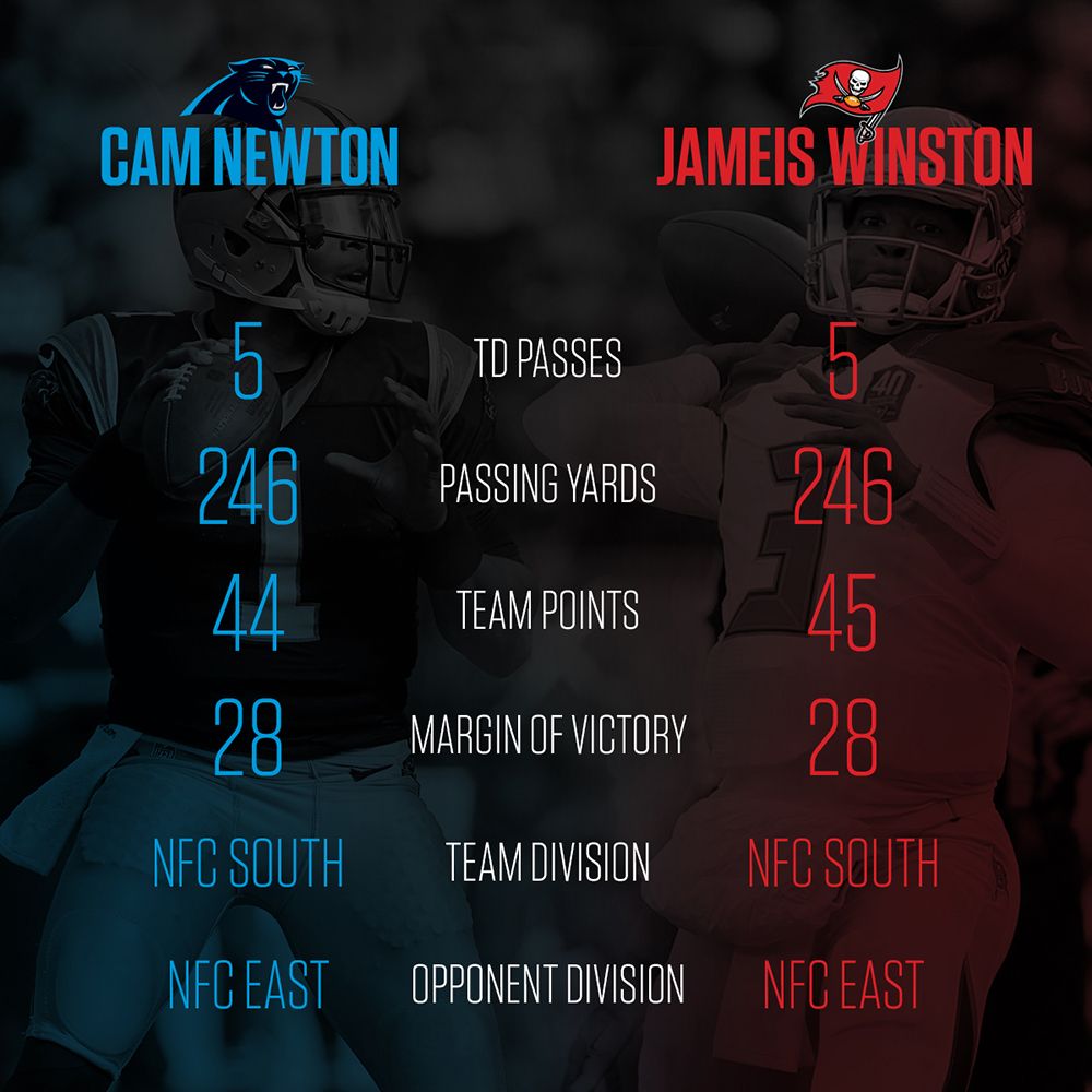 Winston and Newton: Super and similar