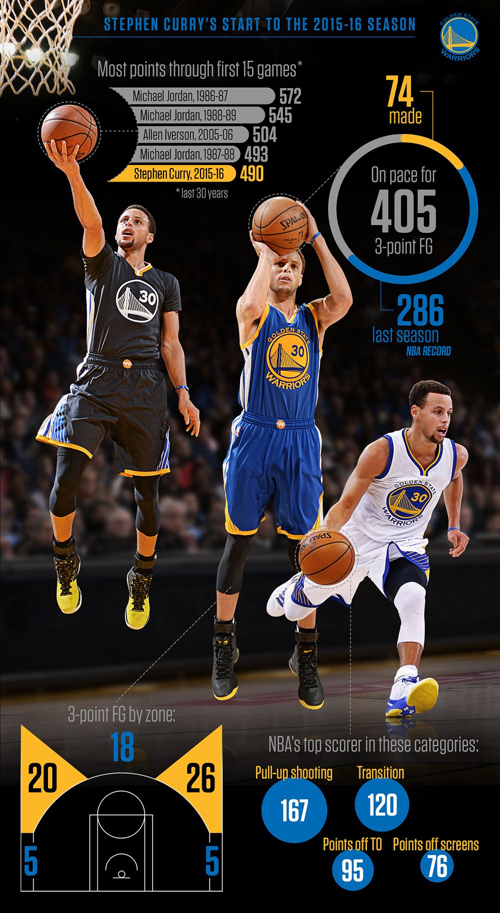 steph curry stats yesterday