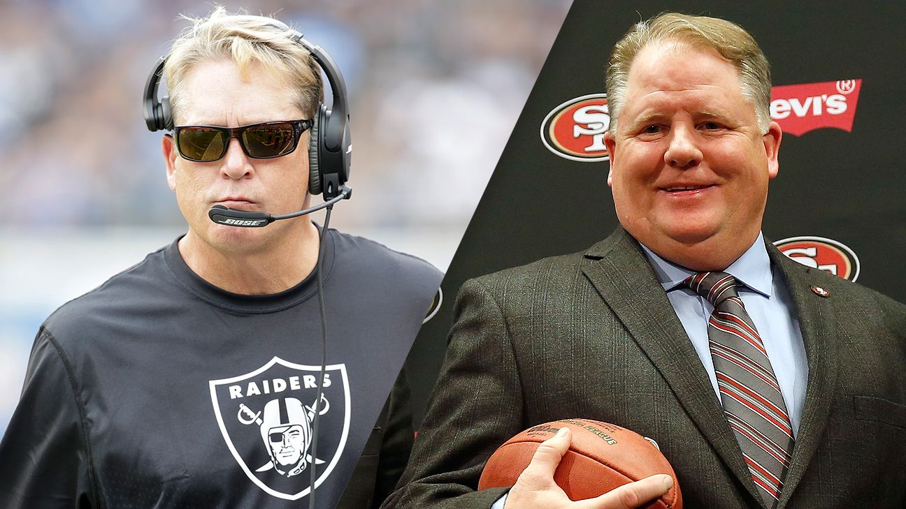 Rating how active every NFL team will be in free agency