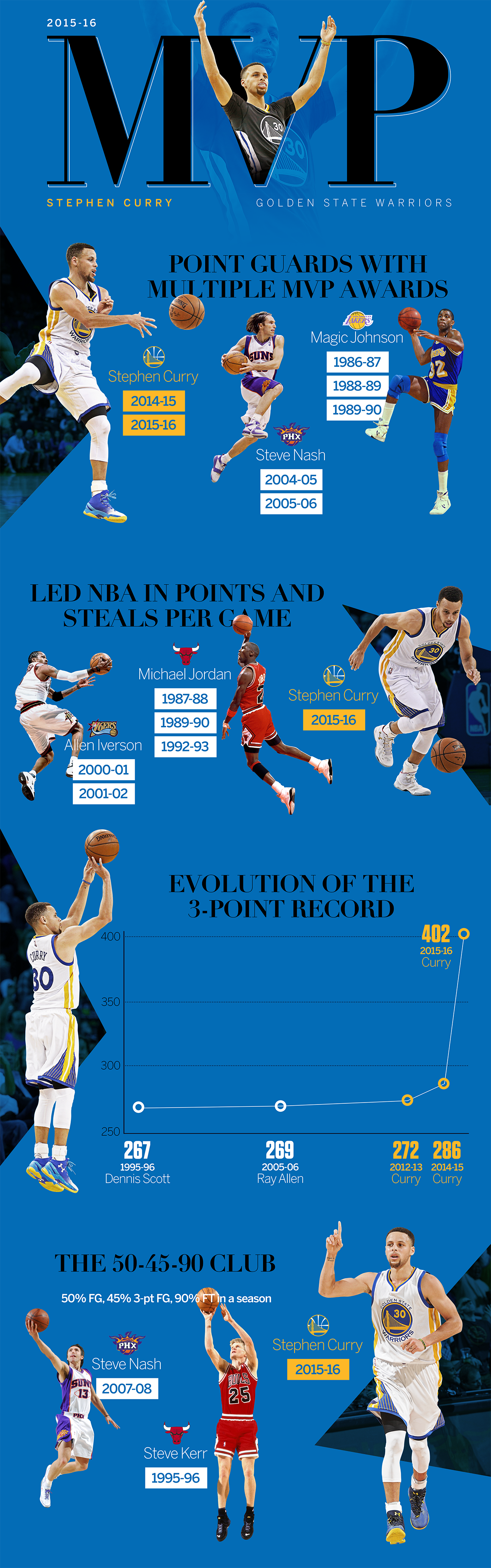 stephen curry stats right now