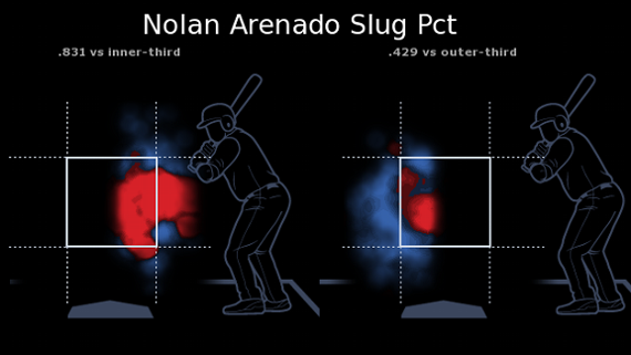 Nolan Arenado zonas calientes 