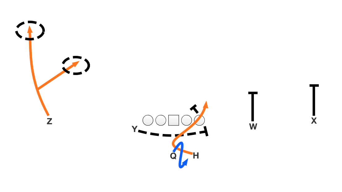 20 plays every NFL coach should steal