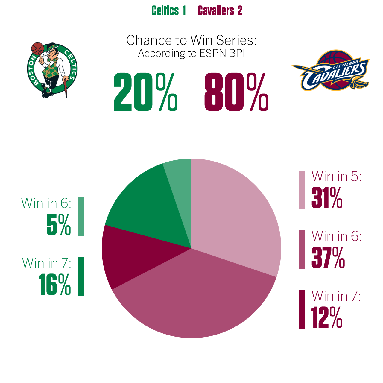 Stats & Info ESPN