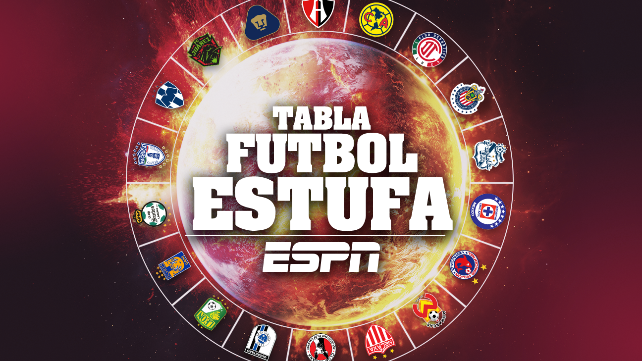 Liga MX: Los movimientos del Clausura 2020