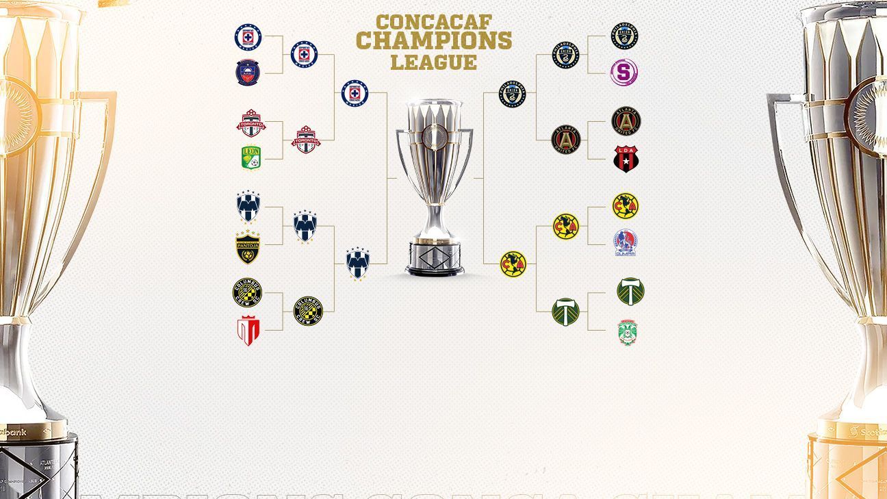 Liga MX reafirma su jetatura sobre la MLS en la Concachampions