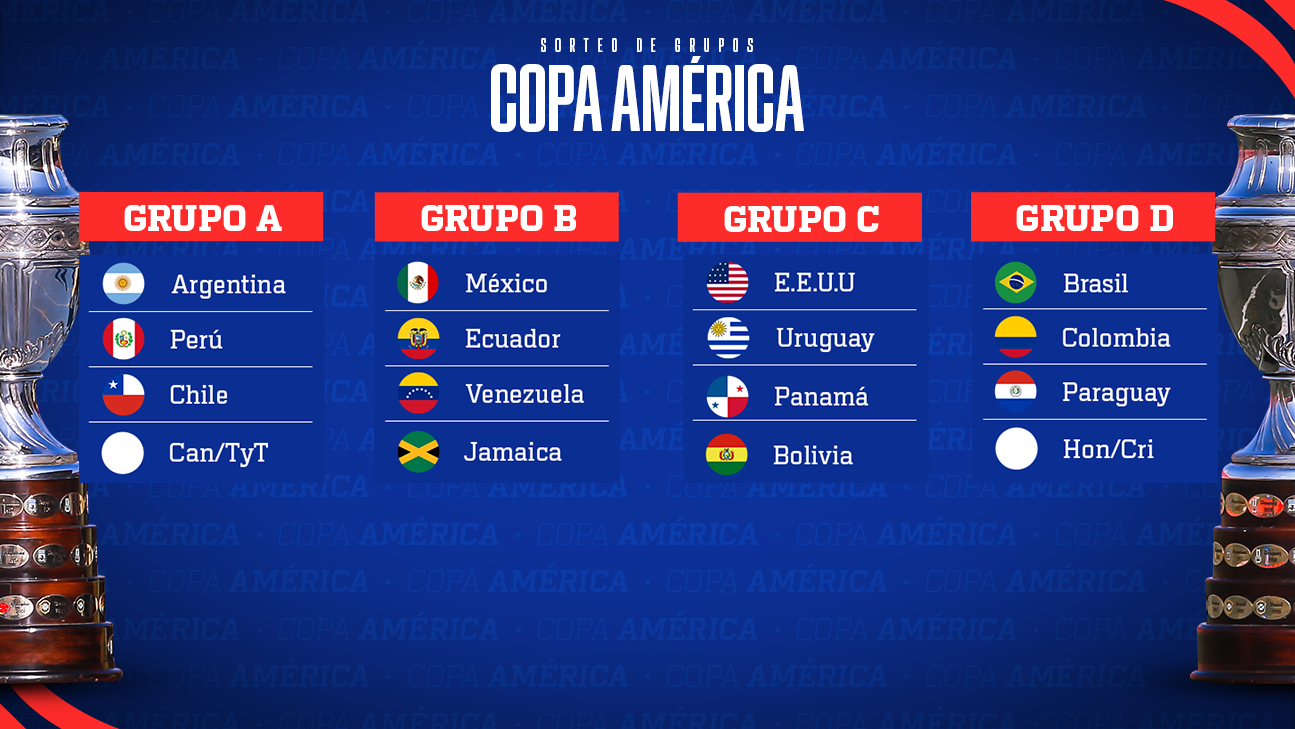 México, con grupo accesible en Copa América 2024 - ESPN