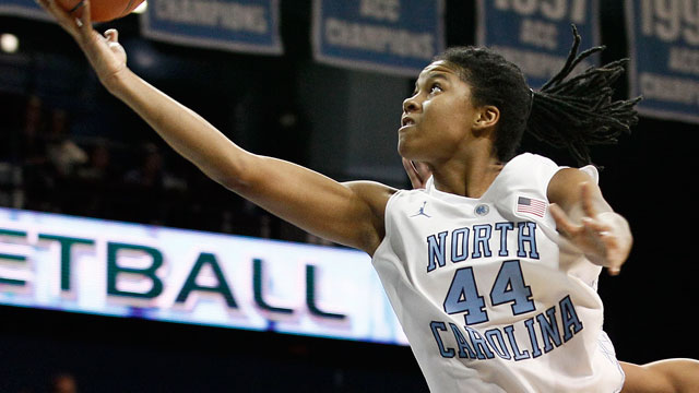 Virginia vs. North Carolina