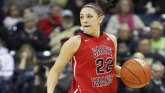 Sacred Heart vs. St. Francis (PA)