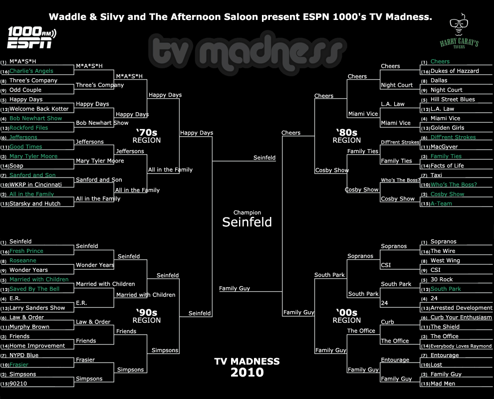 TV Madness - We need your help to narrow down 64 of the best TV shows ...