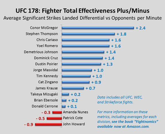 insider_UFC178totaleffectiveness_tk_576x470.jpg