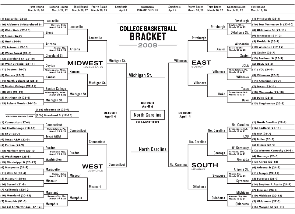 Create a ncaa basketball bracket