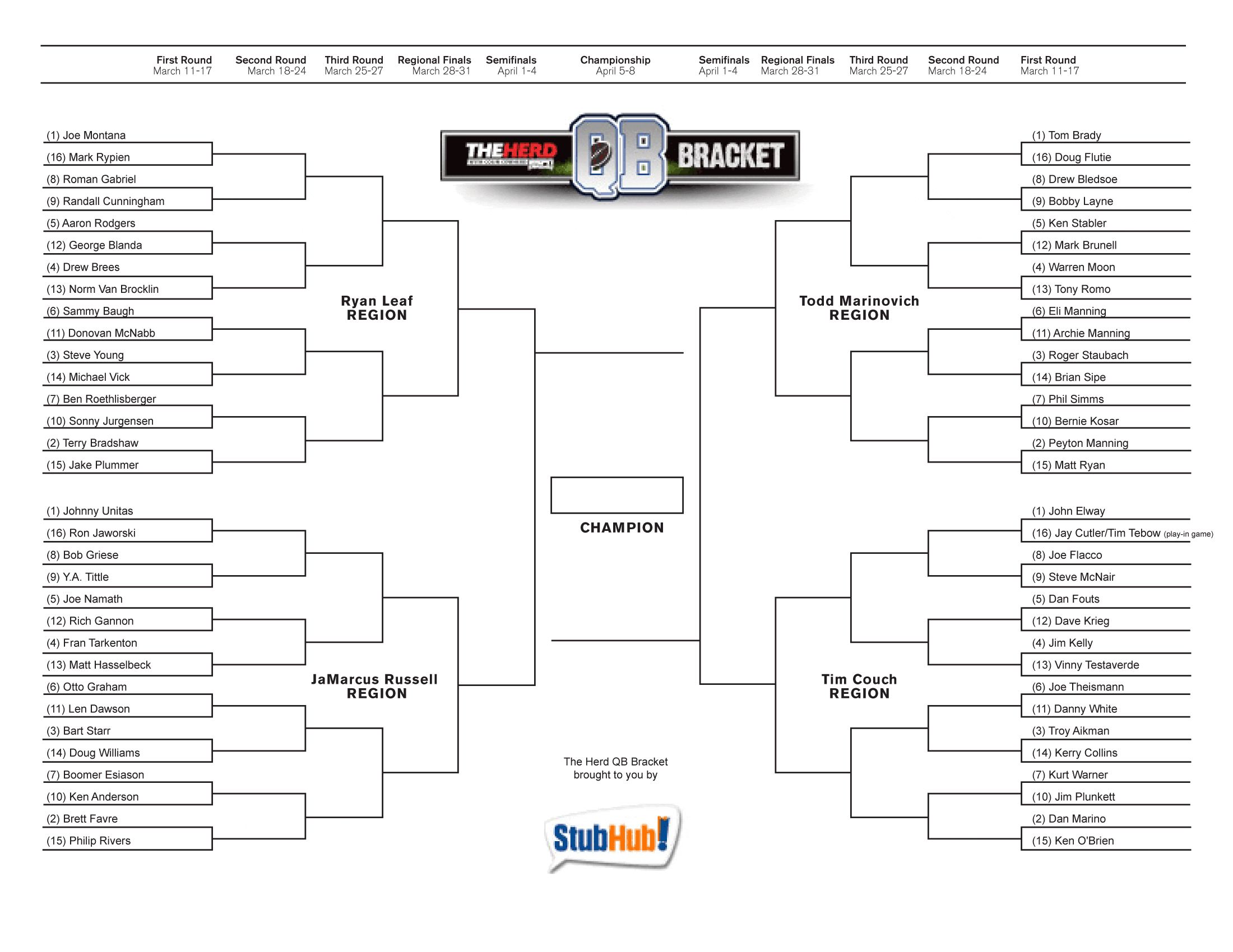 ESPN Radio's Colin Cowherd QB Bracket Quiz By parma