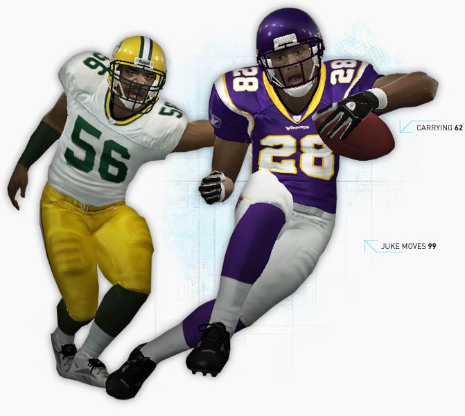 Madden NFL in Video Game Titles 