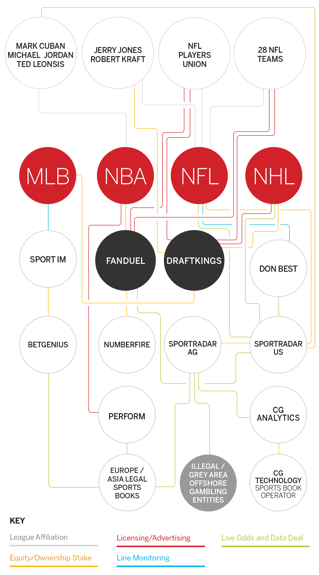 fantasy_sports_connections_1296x2334.png