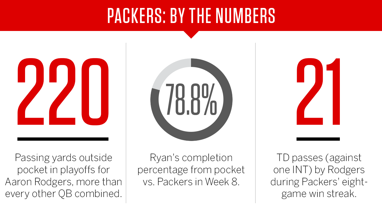 packers6_by_the_numbers_1296x729.png