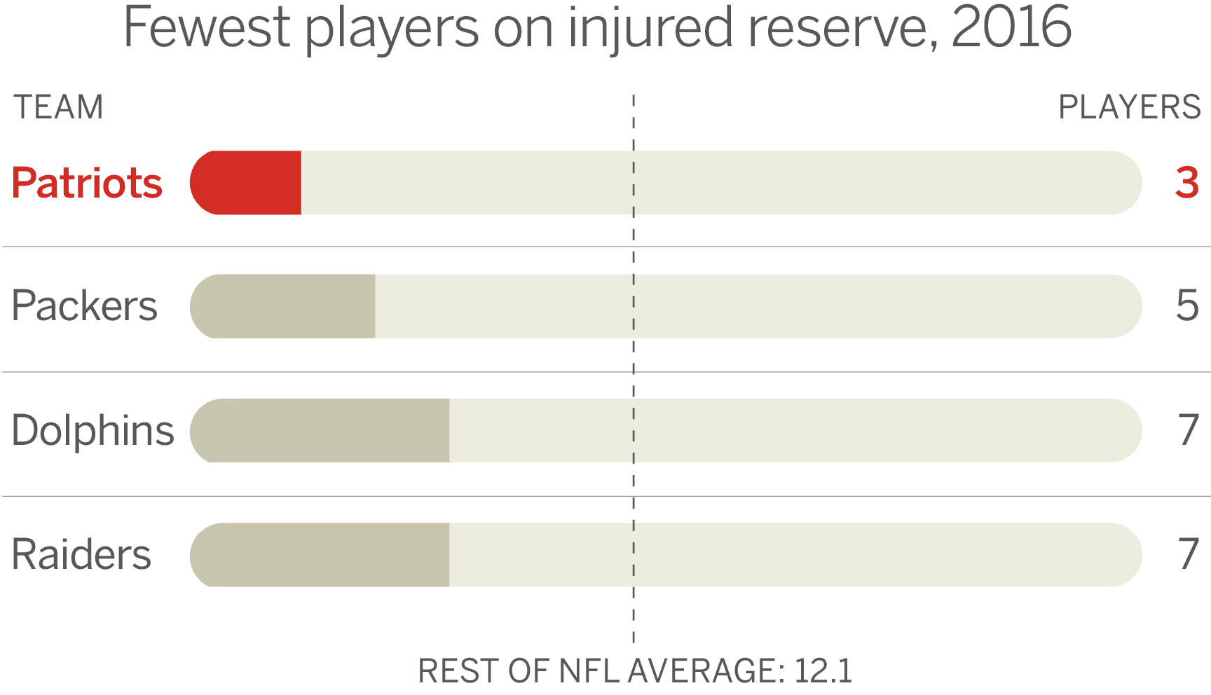 Packers have turned tables with turnover margin in win streak