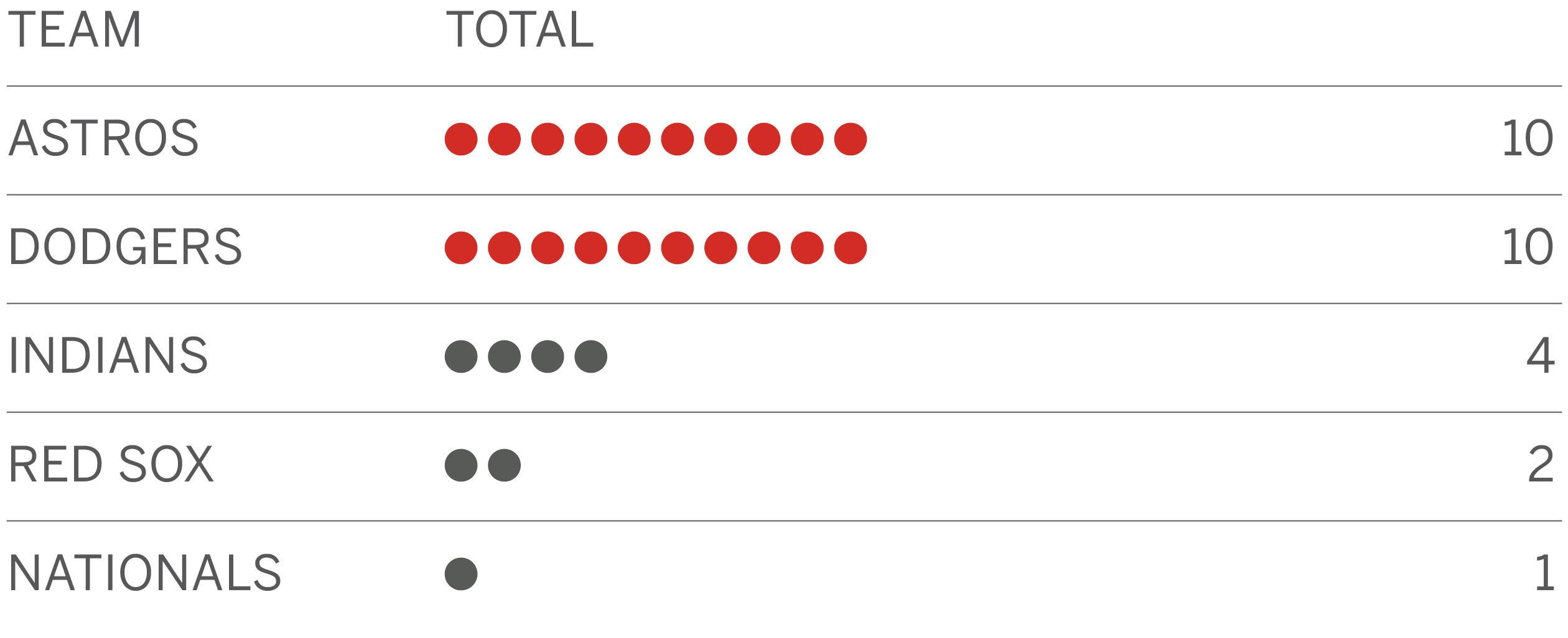 mlb_predictions_WS.jpg