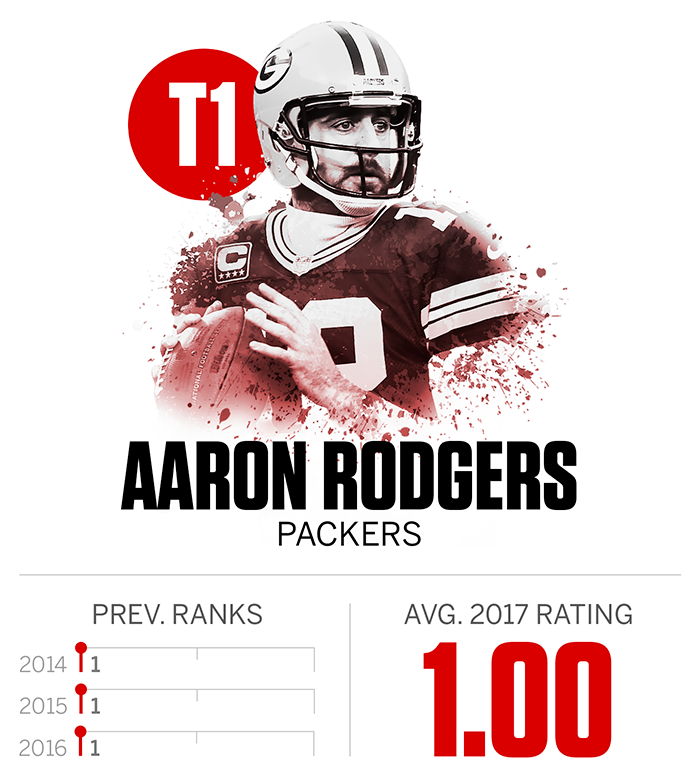 aaron_rodgers.png
