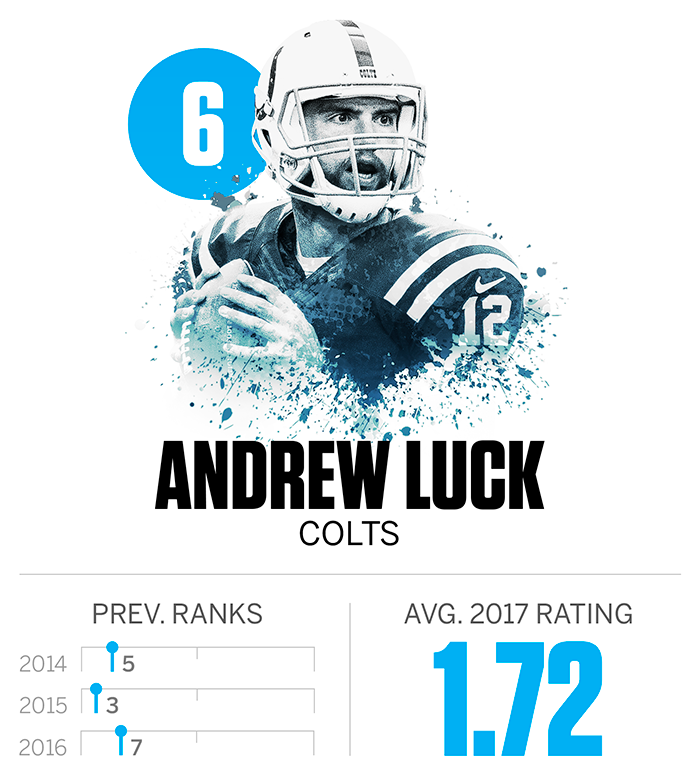 andrew_luck.png
