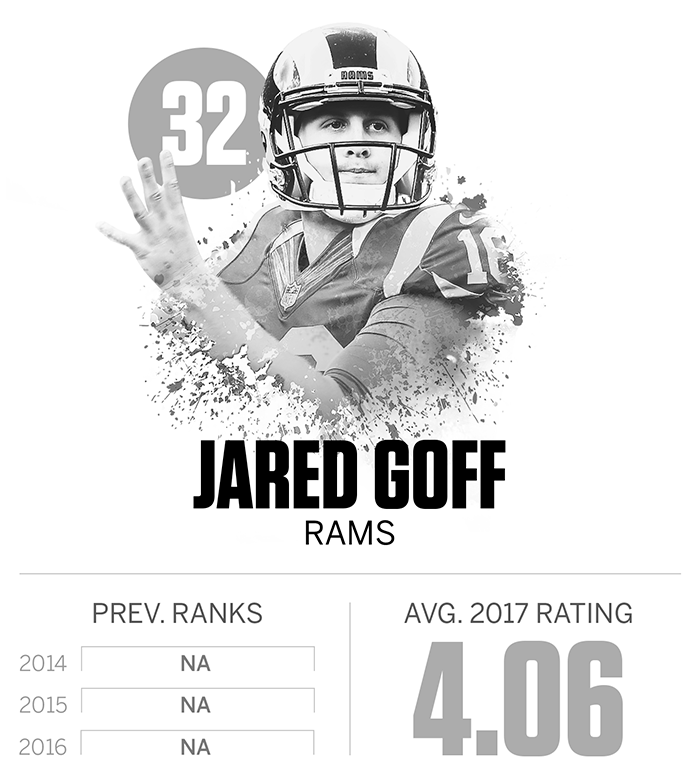 jared_goff.png