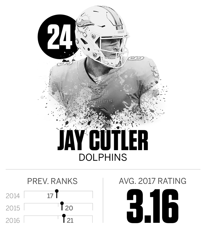 jay_cutler.png