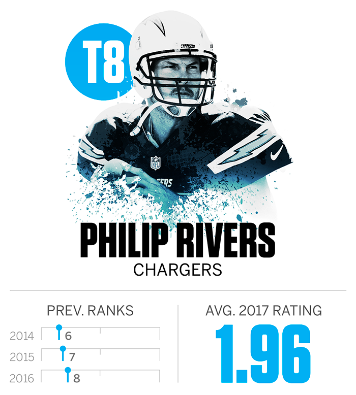 philip_rivers.png
