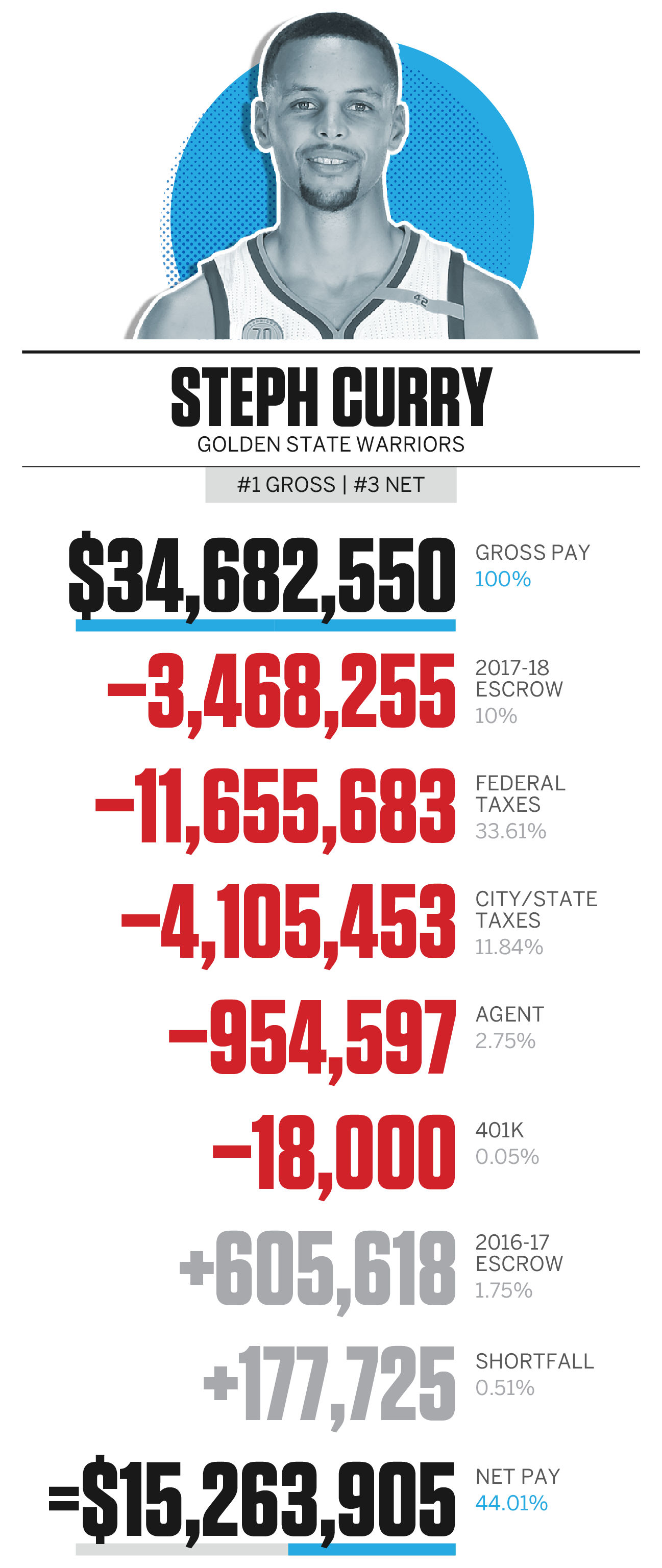 army-spouse-separation-pay-chart-army-military