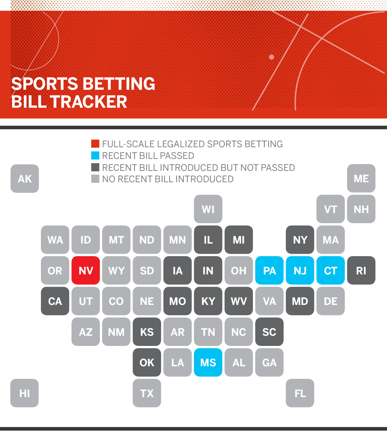 The benefits of legalizing sports betting in america