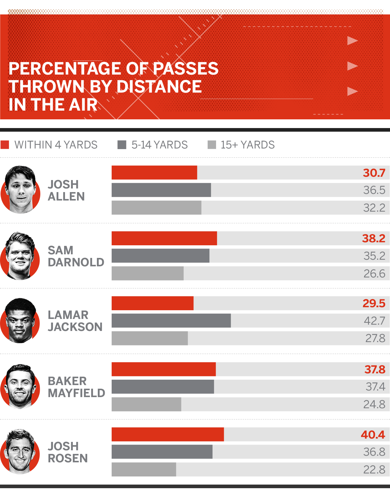 completion_percentage_thrown_distance_in_air.png