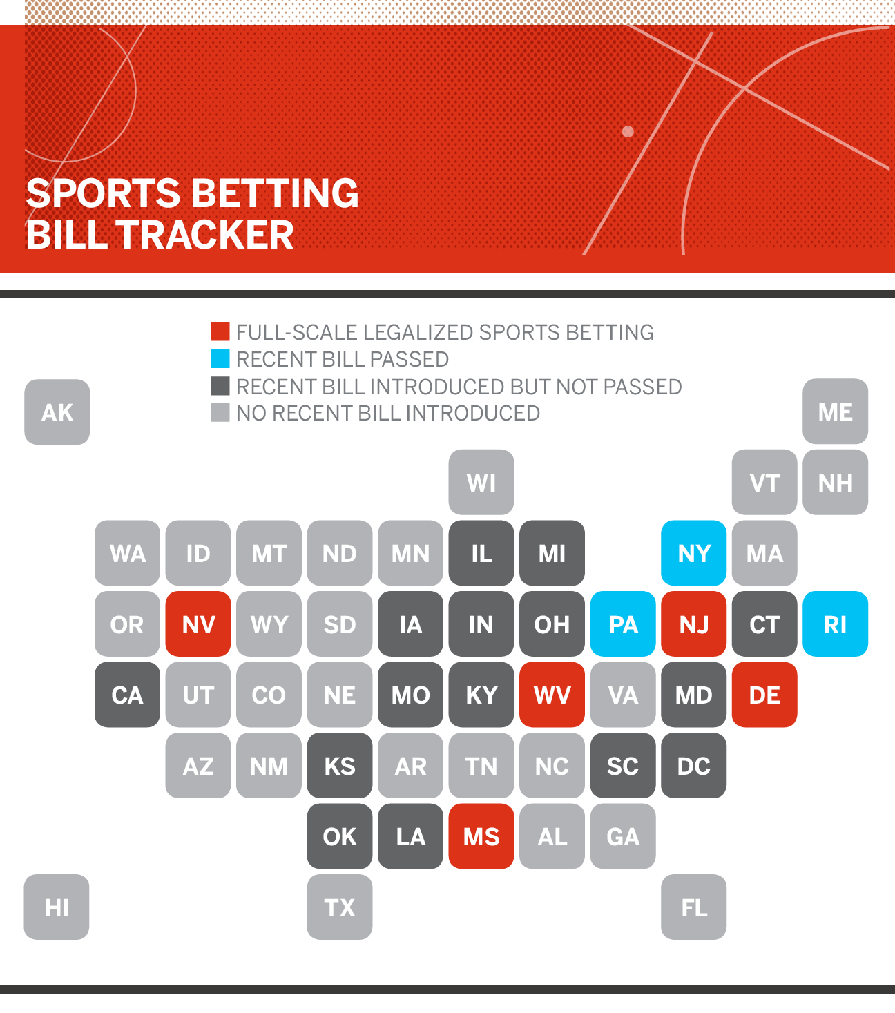 international legalization sports betting