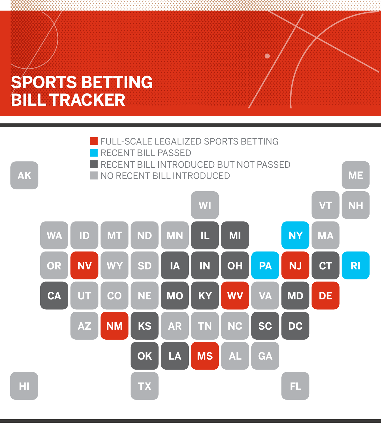 Gambling - Sports betting bill tracker for all 50 states