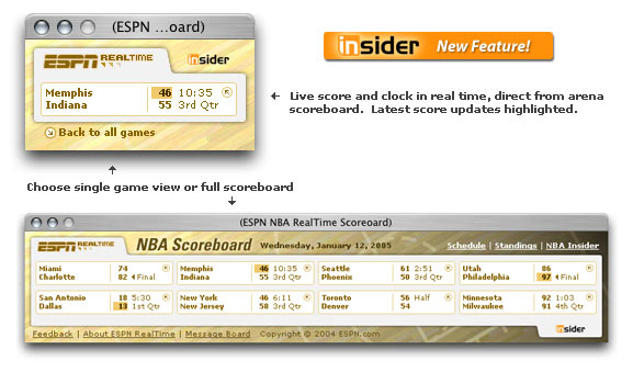 nba box scores