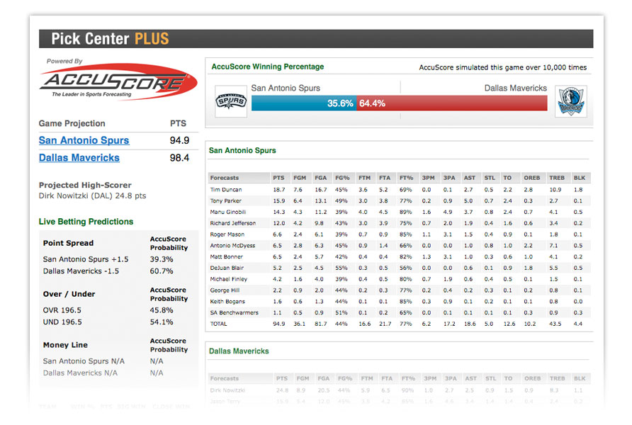 nba pick center