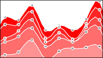 Sparks Chart 2