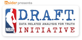 Re-Drafting The 2009 NBA Draft Class: Stephen Curry, James Harden, Blake  Griffin - Fadeaway World