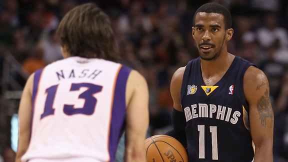 Mike Conley