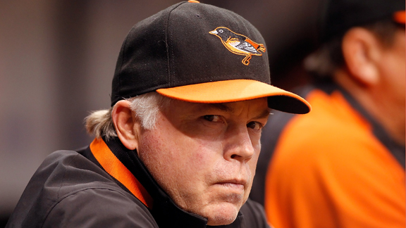 Buck Showalter