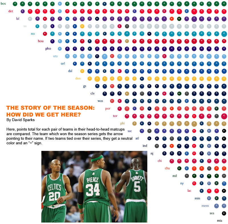 pretty shapes and colors nba playoffs nba playoffs chart