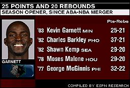 Kevin Garnett