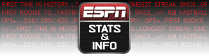 Stats & Info