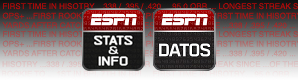 Stats & Info