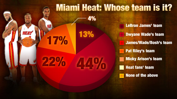 Nba Miami Heat