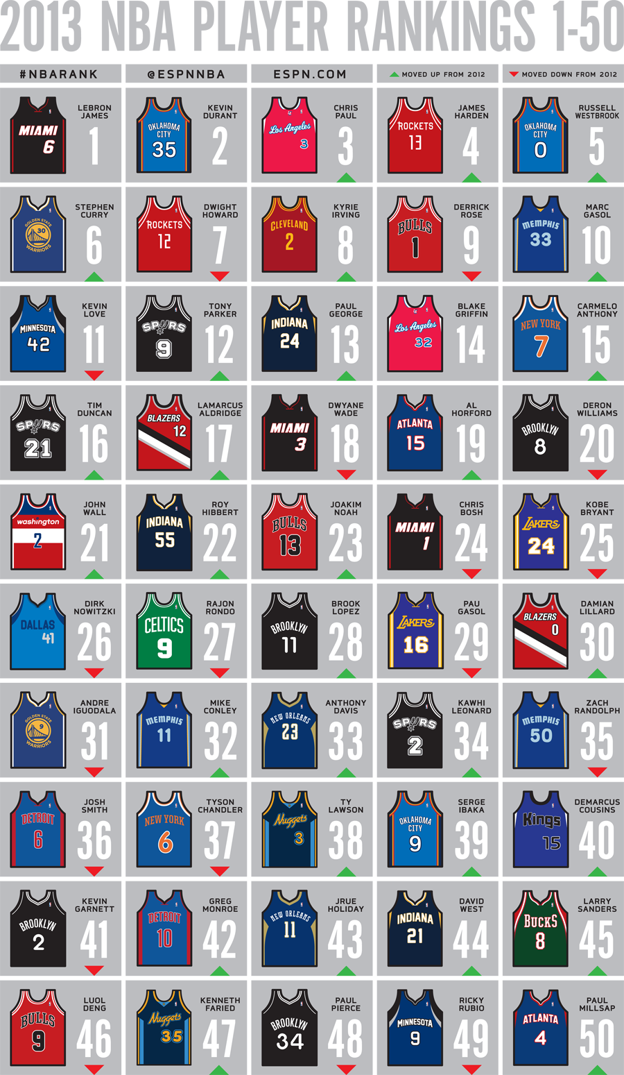 espn nba jerseys