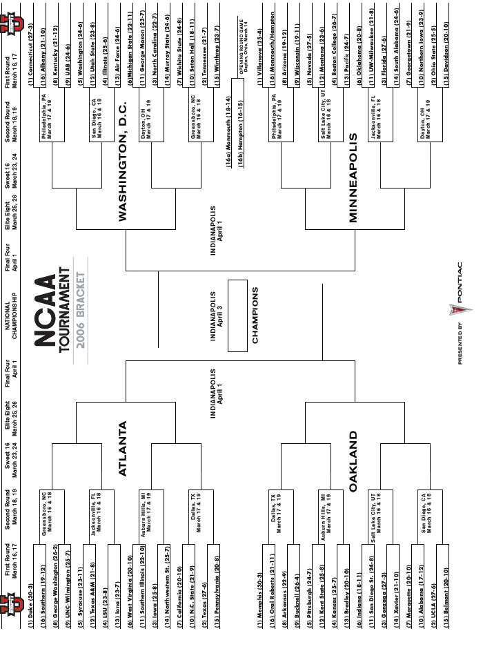 Very popular images My Bracket 2006